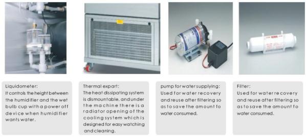 Программабле температура постоянного камеры экологического теста для испытания влажности